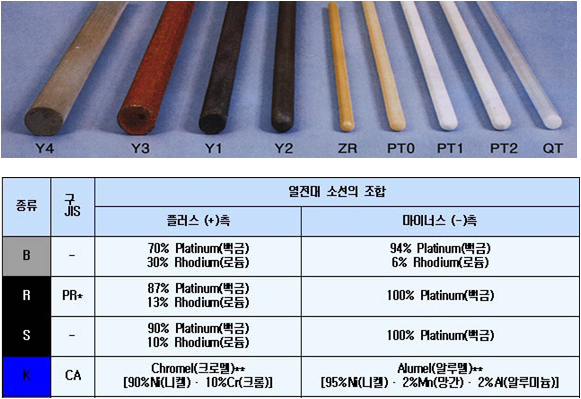 제품-열전대-2-5.jpg