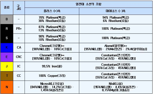 제품-열전대-2-4.jpg