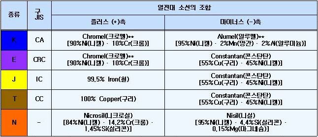제품-열전대-2-1.jpg